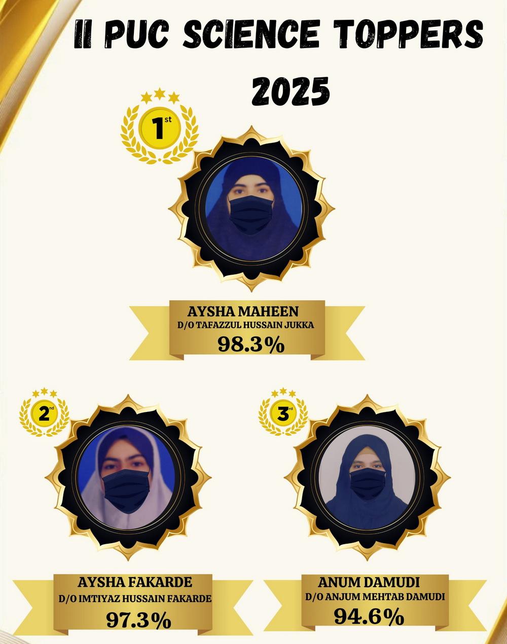 بھٹکل انجمن گرلز پی یو کالج کے شاندار نتائج،  68  ڈسٹنکشن اور 246 طالبات  درجہ اول میں کامیاب