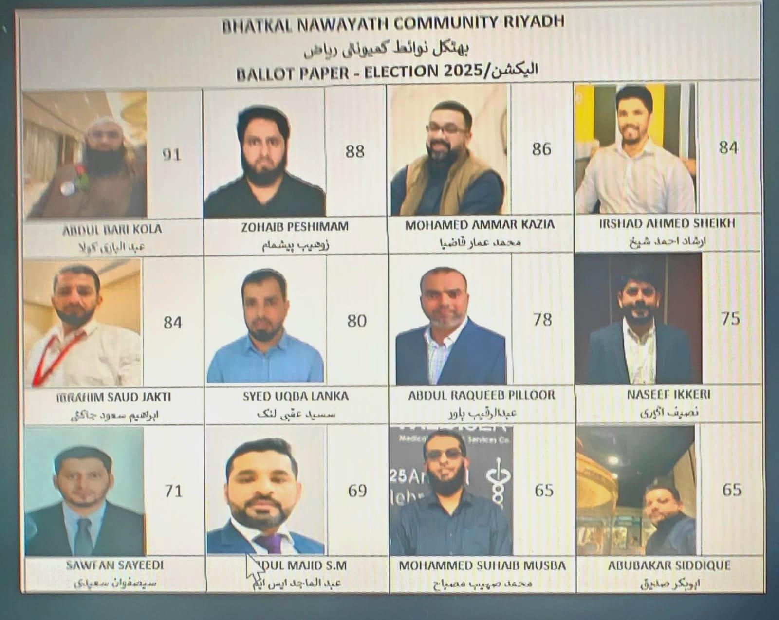 بھٹکل نوائط کمیونٹی ریاض کے انتخابات میں 71 فیصد پولنگ، 12 امیدوار کامیاب