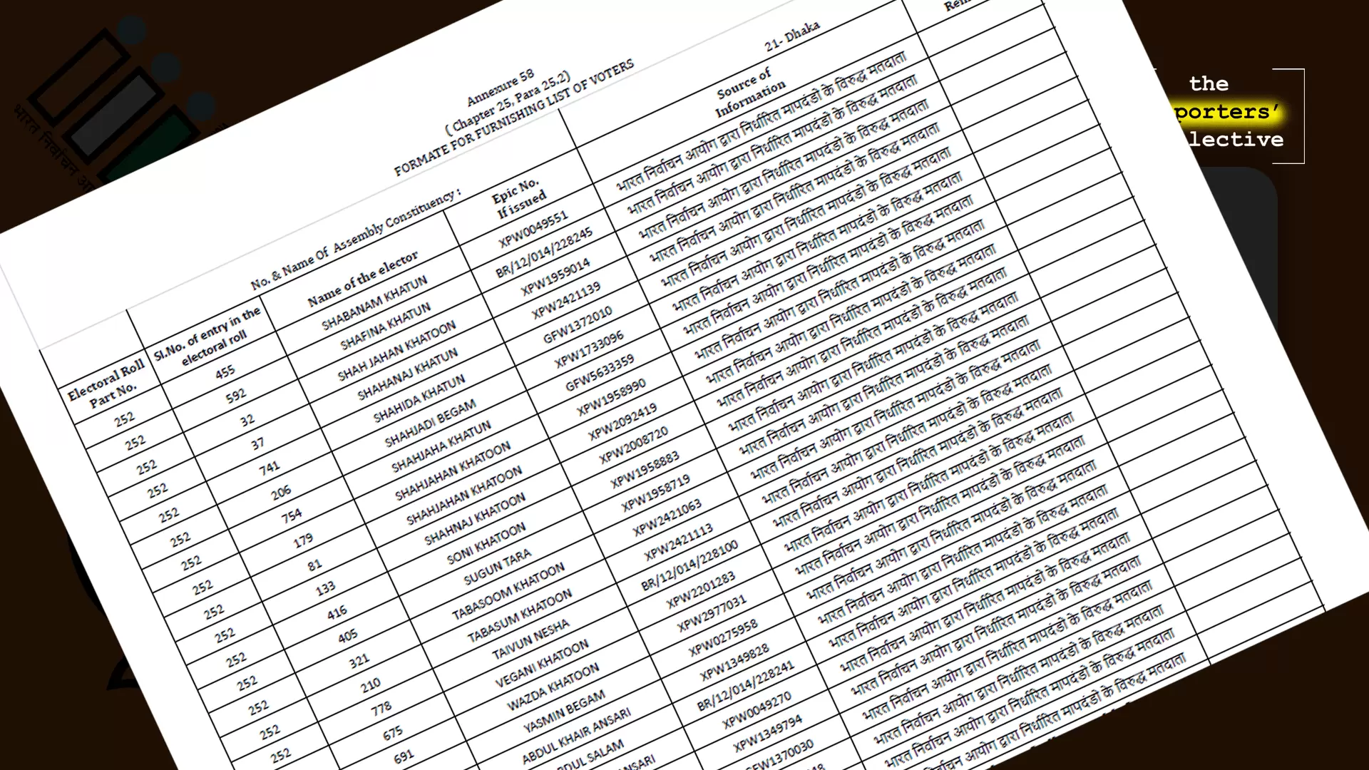 بہار میں 80 ہزار مسلم ووٹ حذف کرنے کی سازش کا الزام