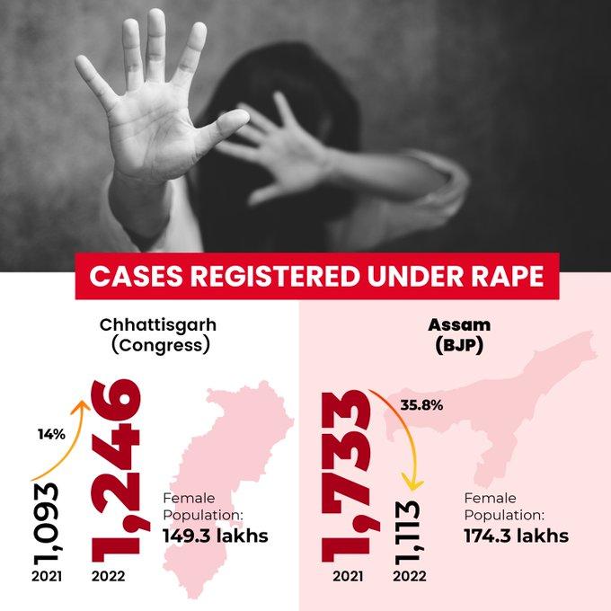 بی جے پی حکمرانی والی ریاستوں میں کم عمر لڑکیوں کے اغوا کے واقعات میں تشویشناک اضافہ